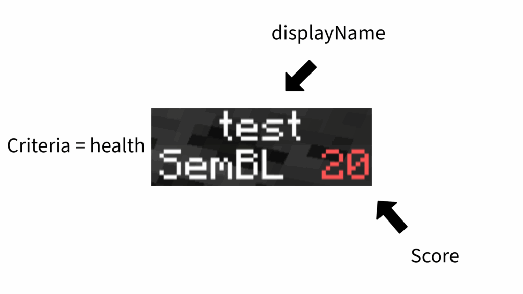 Describing the parts of the SIDEBAR