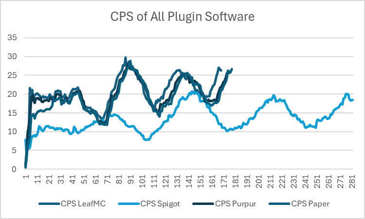 All the benchmarks of plugin software